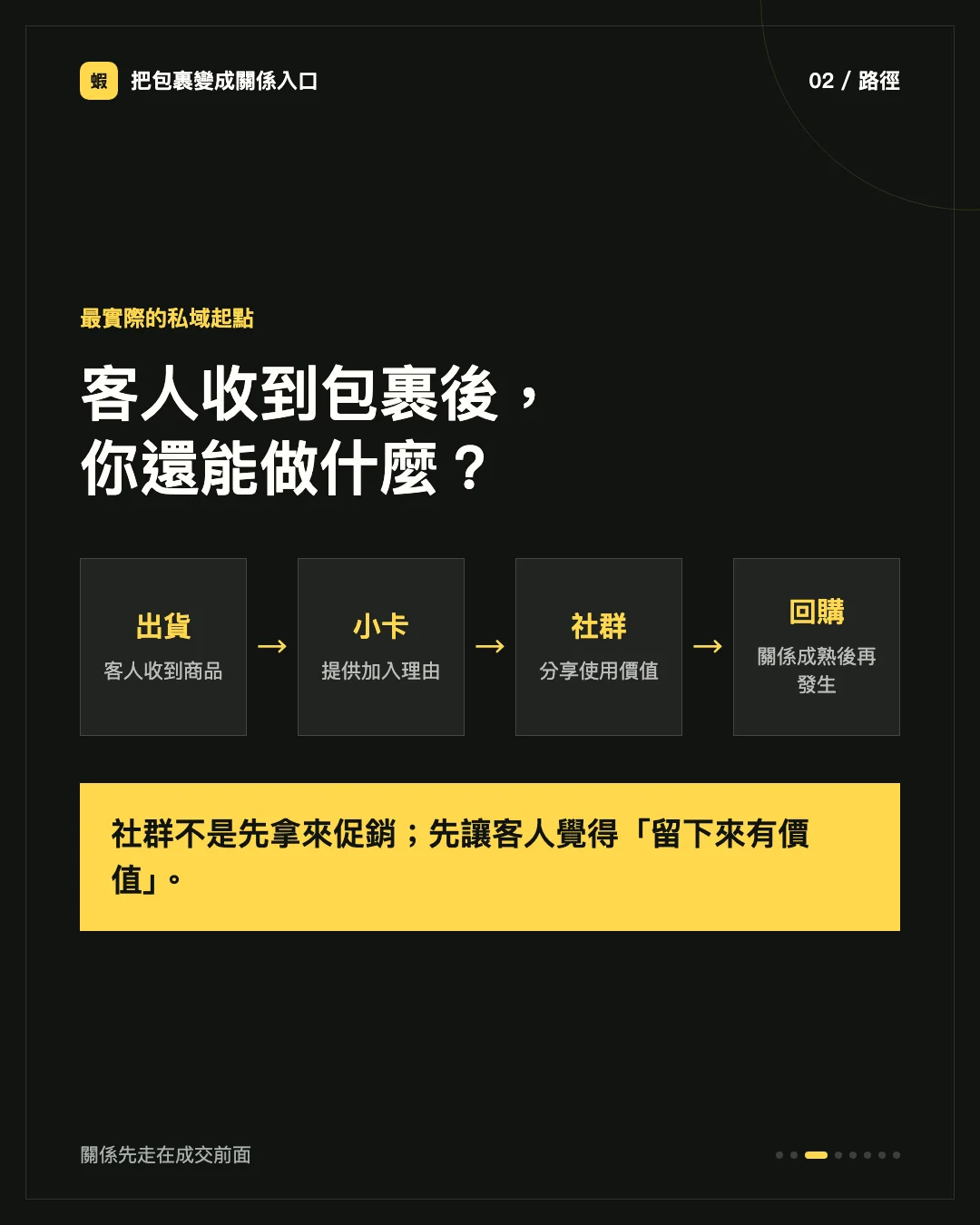 把包裹變成關係入口：出貨、小卡、社群、回購四步驟，社群要先讓客人覺得留下來有價值，而不是拿來促銷
