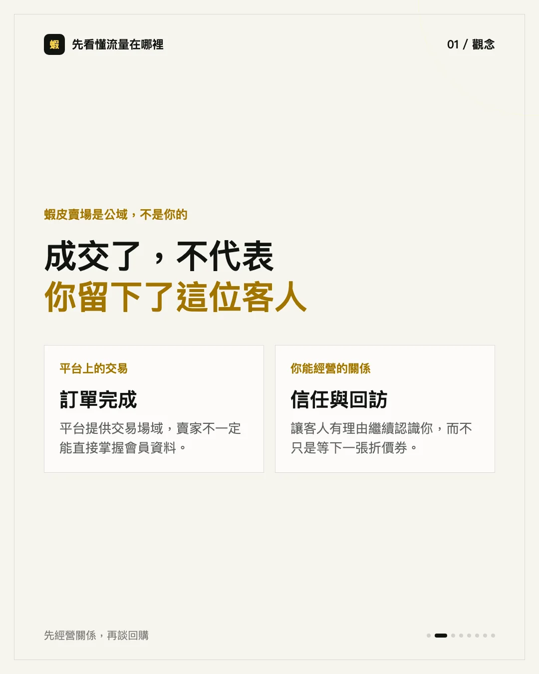 蝦皮賣場是公域：訂單完成在平台上，賣家不一定能直接掌握會員資料；你真正能經營的是信任與回訪